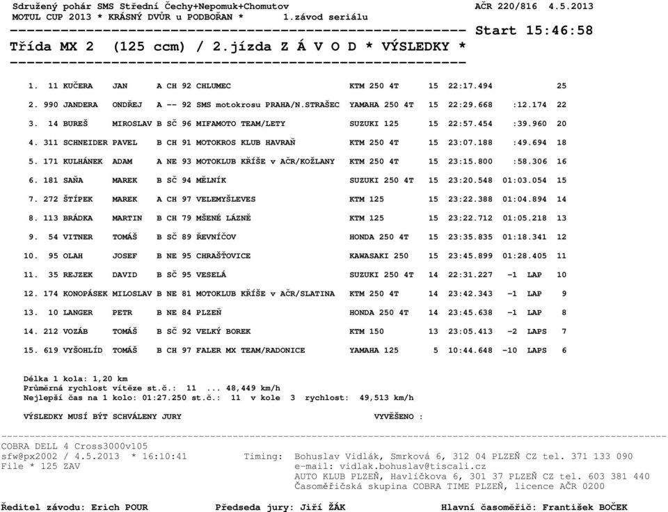 14 BUREŠ MIROSLAV B SČ 96 MIFAMOTO TEAM/LETY SUZUKI 125 15 22:57.454 :39.960 20 4. 311 SCHNEIDER PAVEL B CH 91 MOTOKROS KLUB HAVRAŇ KTM 250 4T 15 23:07.188 :49.694 18 5.