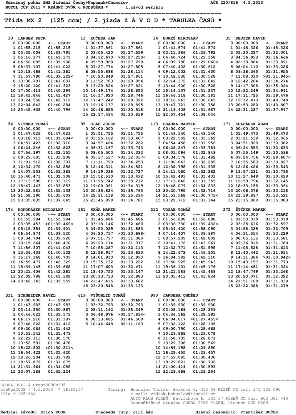 085 01:39.908 4 05:59.969 01:27.299 4 06:09.790 >01:29.066< 4 06:30.884 01:33.891 5 08:37.107 01:41.022 5 07:27.774 01:27.805 5 07:40.402 01:30.612 5 08:04.110 01:33.226 6 10:18.468 01:41.361 6 08:55.