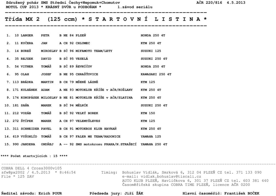 95 OLAH JOSEF B NE 95 CHRAŠŤOVICE KAWASAKI 250 4T 7. 113 BRÁDKA MARTIN B CH 79 MŠENÉ LÁZNĚ KTM 125 8. 171 KULHÁNEK ADAM A NE 93 MOTOKLUB KŘÍŠE v AČR/KOŽLANY KTM 250 4T 9.