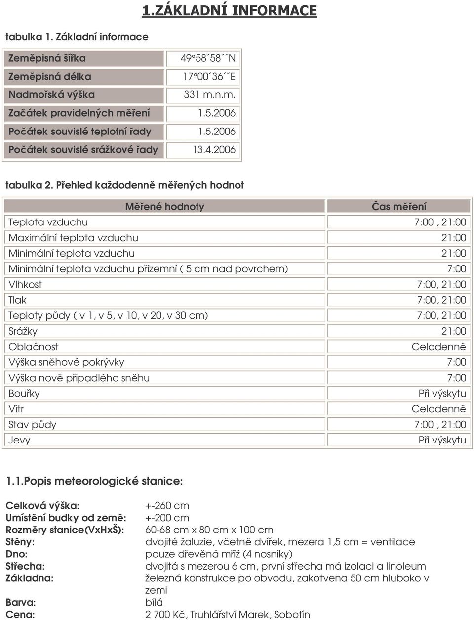 Pehled každodenn mených hodnot Mené hodnoty as mení Teplota vzduchu 7:00, 21:00 Maximální teplota vzduchu 21:00 Minimální teplota vzduchu 21:00 Minimální teplota vzduchu pízemní ( 5 cm nad povrchem)