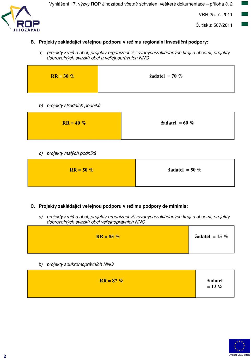 malých podniků RR = 50 % žadatel = 50 % C.