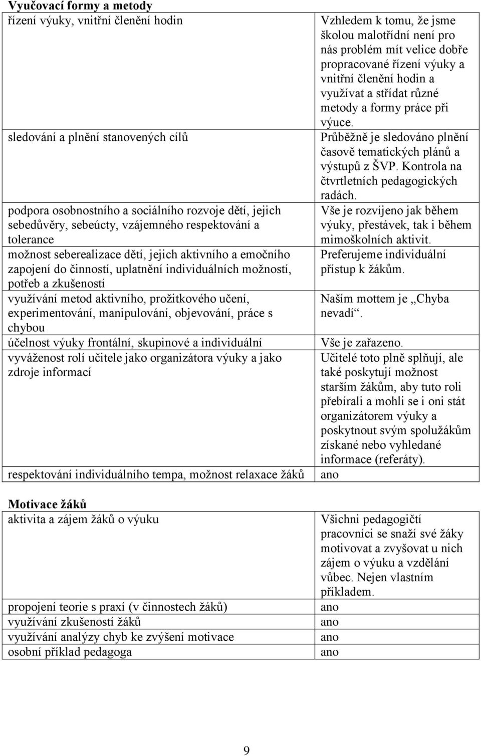 experimentování, manipulování, objevování, práce s chybou účelnost výuky frontální, skupinové a individuální vyváţenost rolí učitele jako organizátora výuky a jako zdroje informací respektování