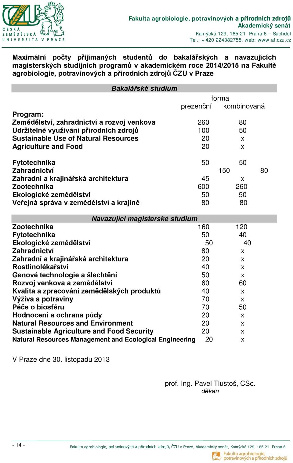 Agriculture and Food 20 x Fytotechnika 50 50 Zahradnictví 150 80 Zahradní a krajinářská architektura 45 x Zootechnika 600 260 Ekologické zemědělství 50 50 Veřejná správa v zemědělství a krajině 80 80