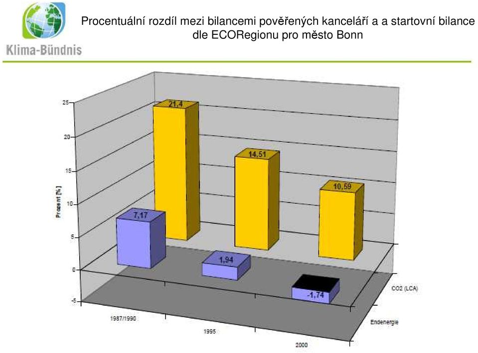 kanceláří a a startovní