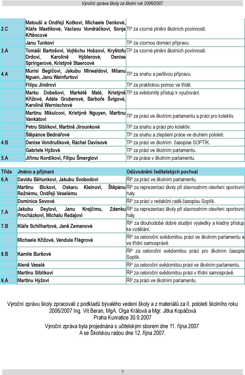 A Murisi Begičovi, Jakubu Mirwaldovi, Milanu TP za snahu a pečlivou přípravu. Nguen, Janu Weinfurtovi Filipu Jindrovi TP za praktickou pomoc ve třídě.