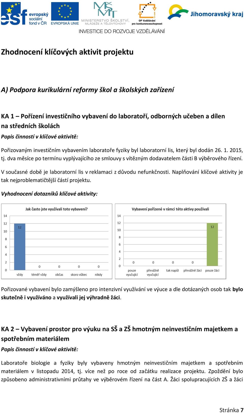 dva měsíce po termínu vyplývajícího ze smlouvy s vítězným dodavatelem části B výběrového řízení. V současné době je laboratorní lis v reklamaci z důvodu nefunkčnosti.