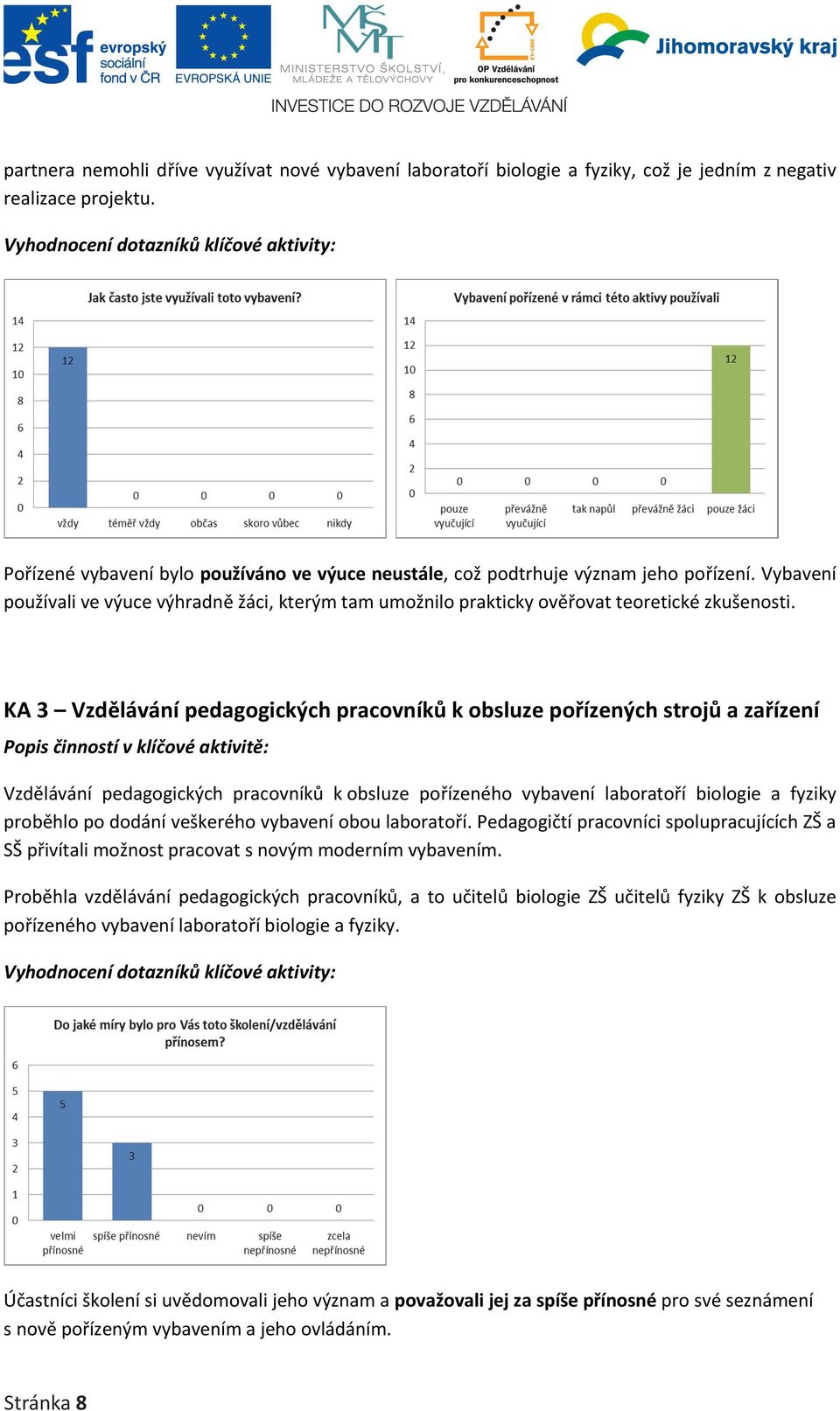 Vybavení používali ve výuce výhradně žáci, kterým tam umožnilo prakticky ověřovat teoretické zkušenosti.