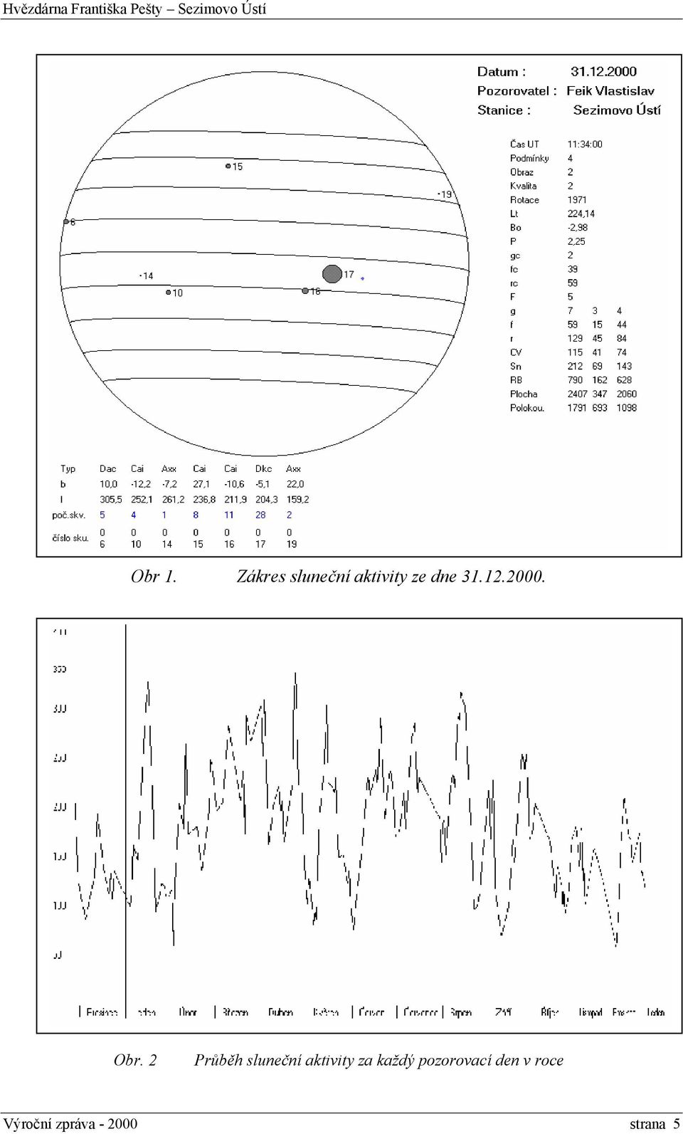 12.2000. Obr.