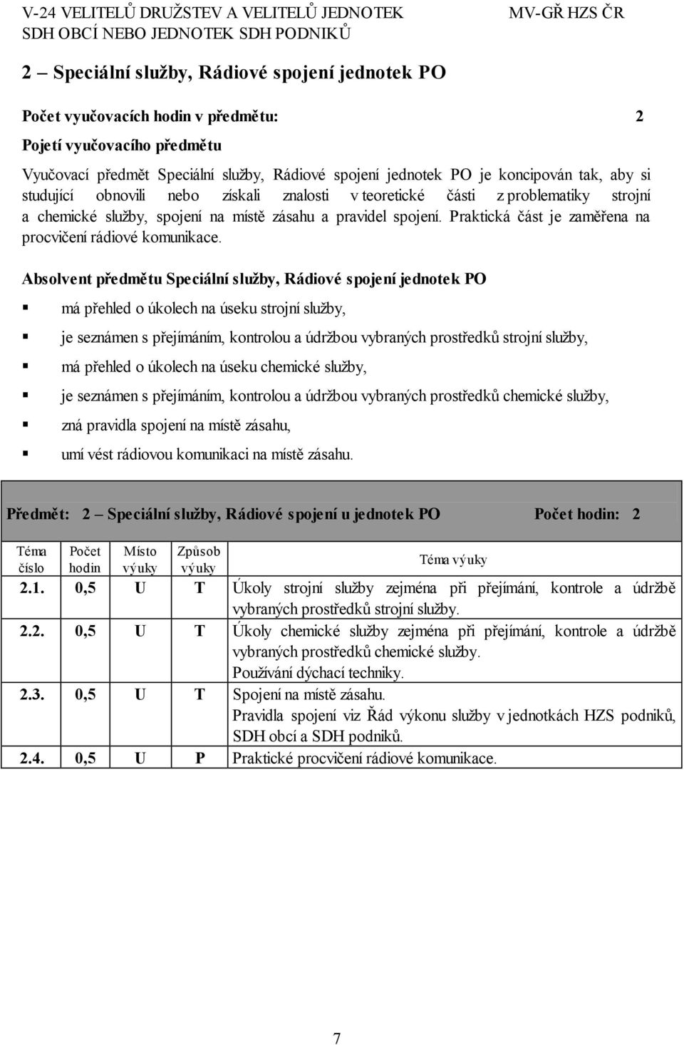 Praktická část je zaměřena na procvičení rádiové komunikace.