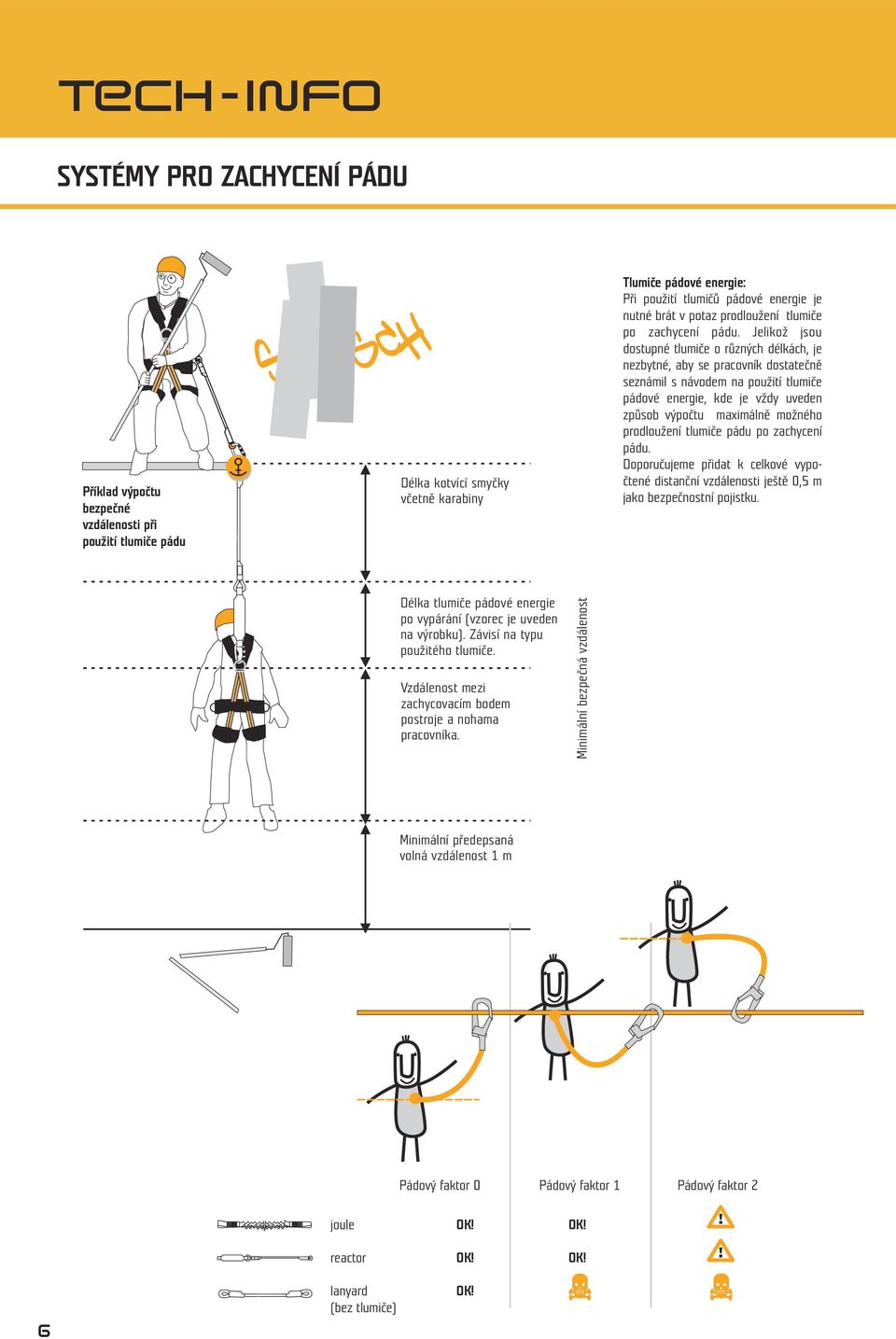 Jelikož jsou dostupné tlumiče o různých délkách, je nezbytné, aby se pracovník dostatečně seznámil s návodem na použití tlumiče pádové energie, kde je vždy uveden způsob výpočtu maximálně možného