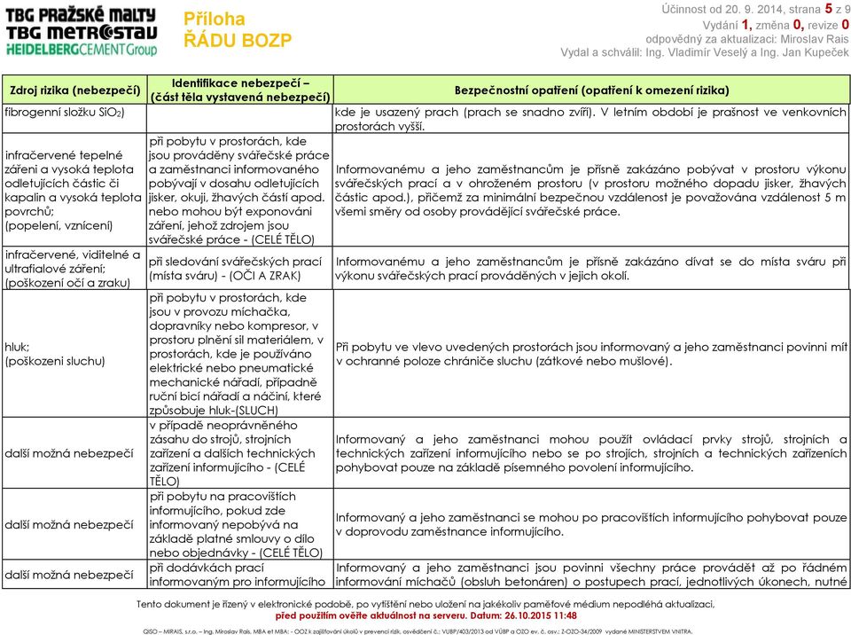 ultrafialové záření; (poškození očí a zraku) hluk; (poškozeni sluchu) při pobytu v prostorách, kde jsou prováděny svářečské práce a zaměstnanci informovaného pobývají v dosahu odletujících jisker,