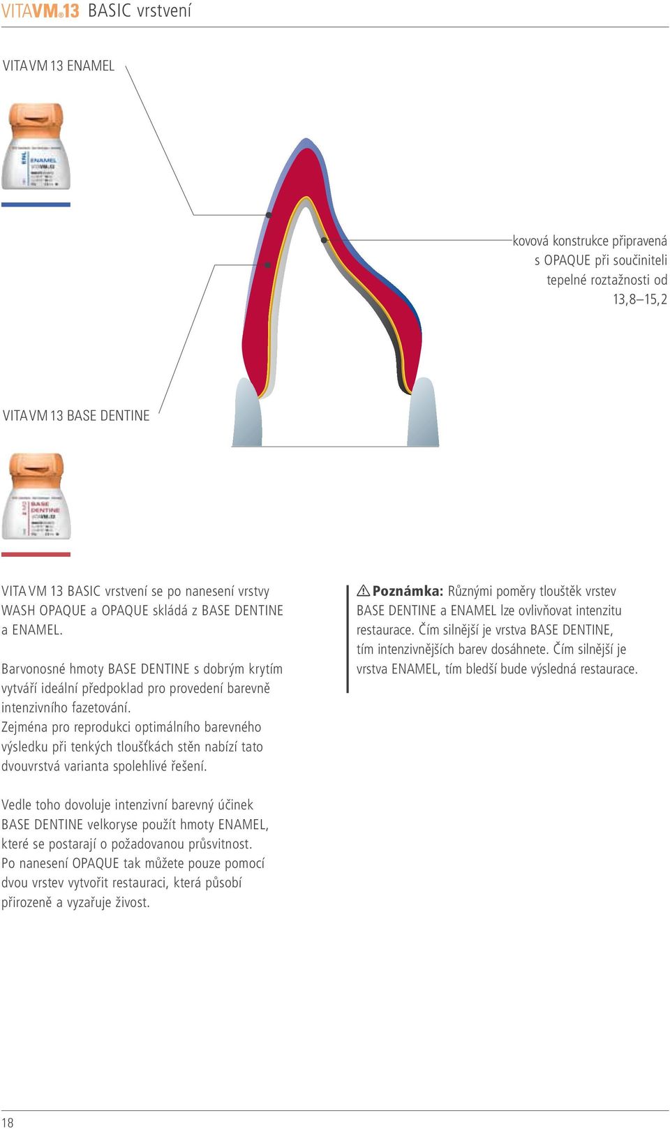 Zejména pro reprodukci optimálního barevného výsledku při tenkých tloušťkách stěn nabízí tato dvouvrstvá varianta spolehlivé řešení.