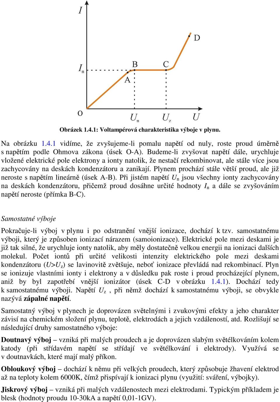 Plynem prochází stále větší proud, ale již neroste s napětím lineárně (úsek A-B).