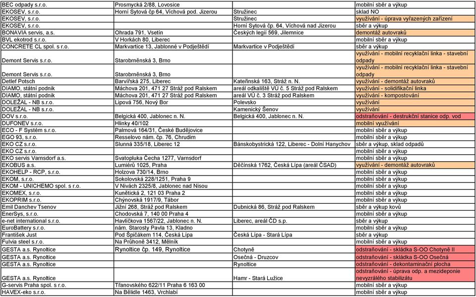 r.o. Starobrněnská 3, Brno Demont Servis s.r.o. Starobrněnská 3, Brno Detlef Potsch Barvířská 275, Liberec Kateřinská 163, Stráž n. N.