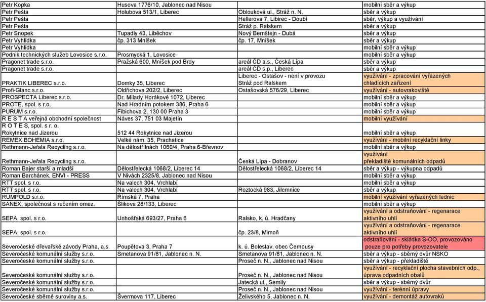 r.o. Pražská 600, Mníšek pod Brdy areál ČD a.s., Česká Lípa sběr a výkup Pragonet trade s.r.o. areál ČD s.p., Liberec sběr a výkup PRAKTIK LIBEREC s.r.o. Domky 35, Liberec Liberec - Ostašov - není v provozu Stráž pod Ralskem využívání - zpracování vyřazených chladících zařízení Profi-Glanc s.