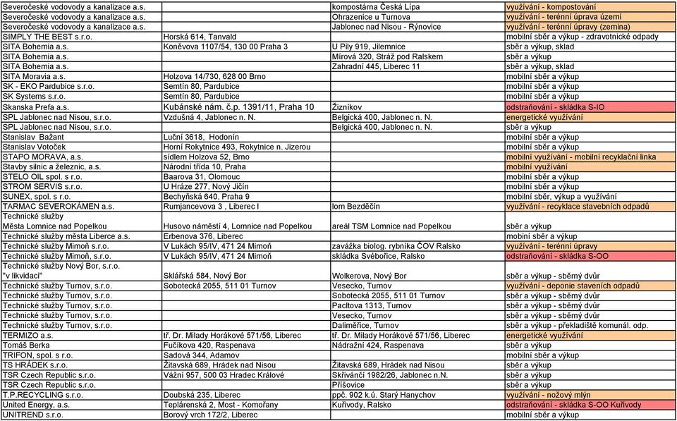 s. Mírová 320, Stráž pod Ralskem sběr a výkup SITA Bohemia a.s. Zahradní 445, Liberec 11 sběr a výkup, sklad SITA Moravia a.s. Holzova 14/730, 628 00 Brno SK - EKO Pardubice s.r.o. Semtín 80, Pardubice SK Systems s.