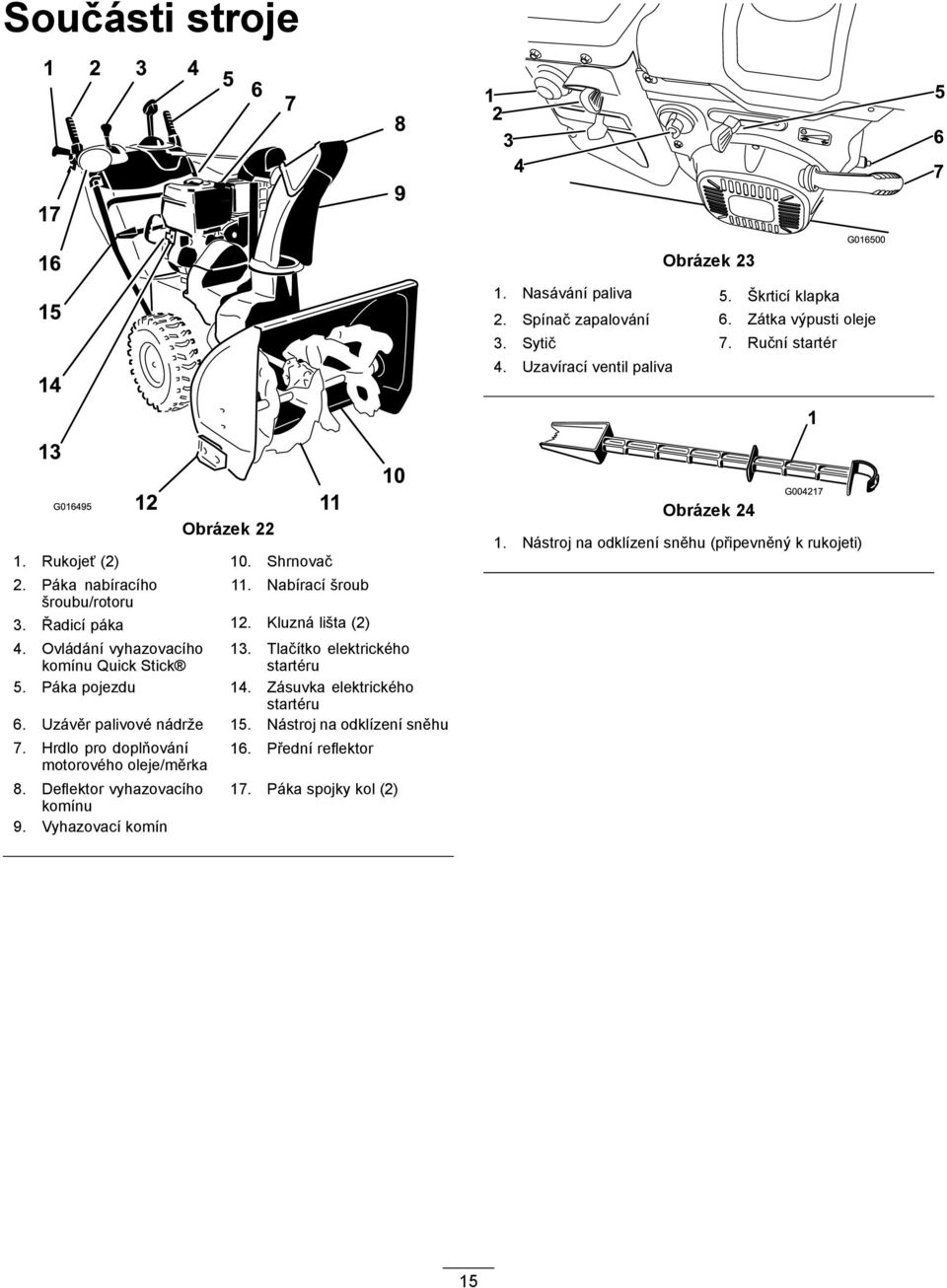 Ovládání vyhazovacího komínu Quick Stick 13. Tlačítko elektrického startéru 5. Páka pojezdu 14. Zásuvka elektrického startéru 6. Uzávěr palivové nádrže 15.