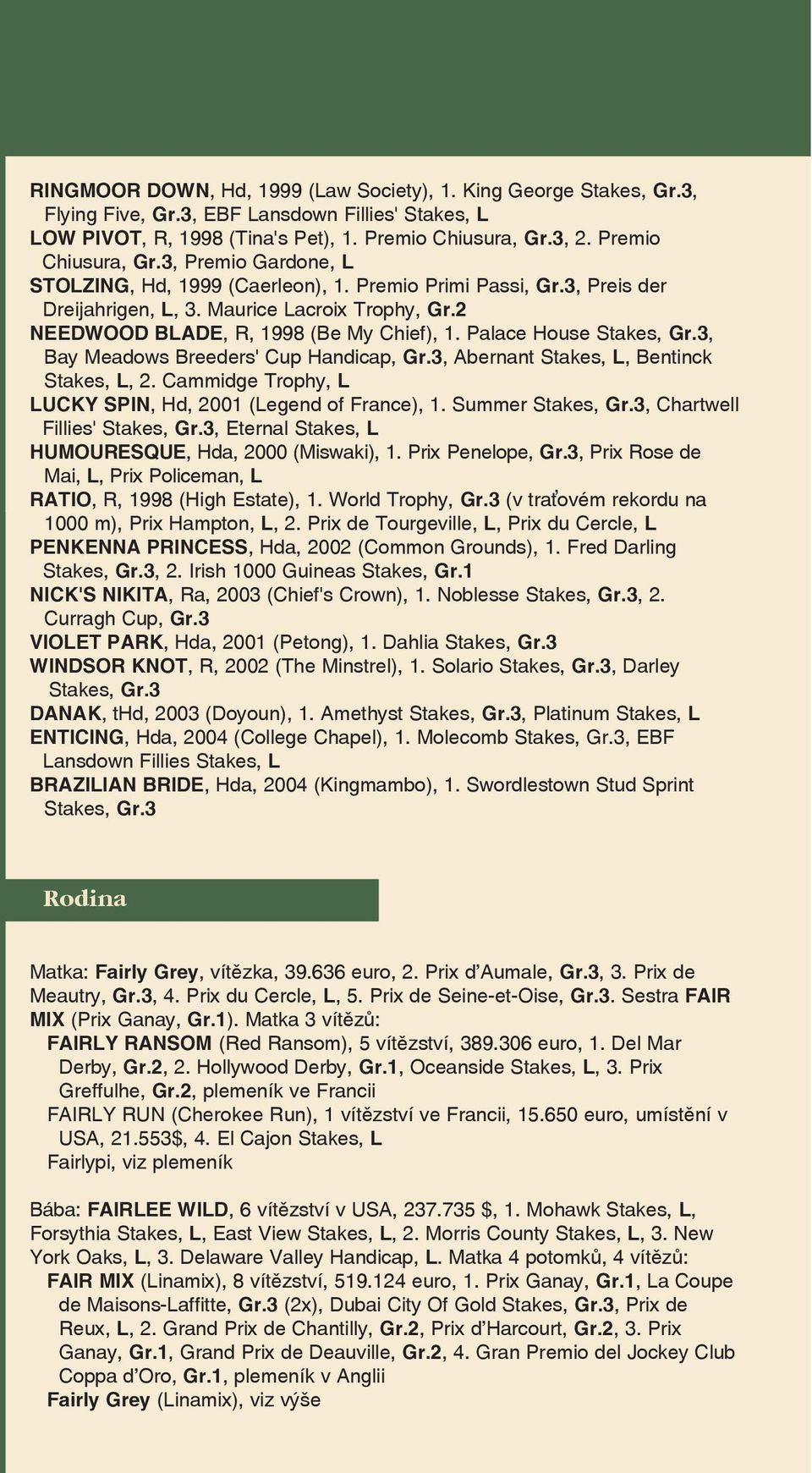 2 NEEDWOOD BLADE, R, 1998 (Be My Chief), 1. Palace House Stakes, Gr.3, Bay Meadows Breeders' Cup Handicap, Gr.3, Abernant Stakes, L, Bentinck Stakes, L, 2.