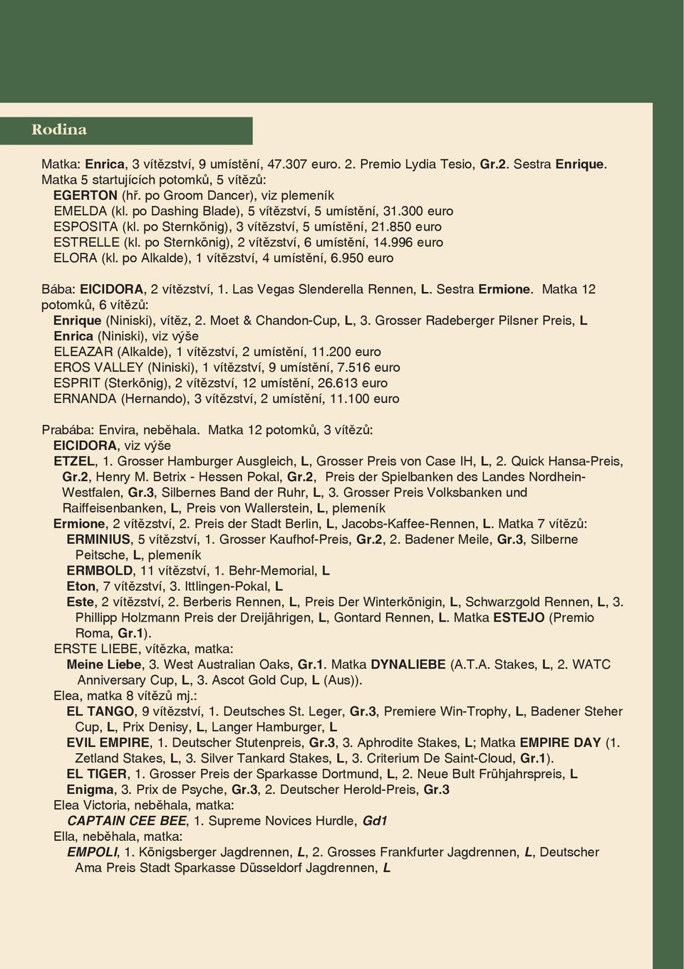 po Alkalde), 1 vítězství, 4 umístění, 6.950 euro Bába: EICIDORA, 2 vítězství, 1. Las Vegas Slenderella Rennen, L. Sestra Ermione. Matka 12 potomků, 6 vítězů: Enrique (Niniski), vítěz, 2.
