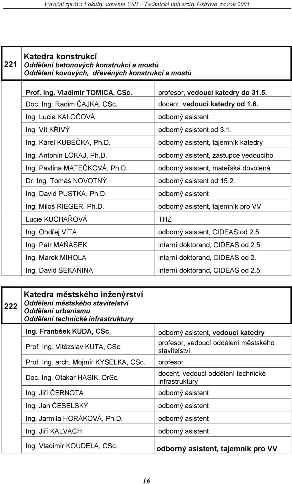 Ing. Antonín LOKAJ, Ph.D. Ing. Pavlína MATEČKOVÁ, Ph.D. odborný asistent, tajemník katedry odborný asistent, zástupce vedoucího odborný asistent, mateřská dovolená Dr. Ing. Tomáš NOVOTNÝ odborný asistent od 15.