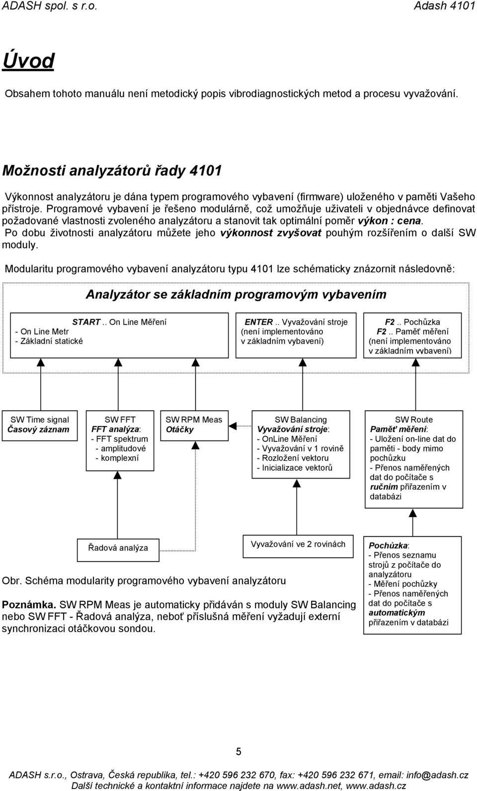 Programové vybavení je řešeno modulárně, což umožňuje uživateli v objednávce definovat požadované vlastnosti zvoleného analyzátoru a stanovit tak optimální poměr výkon : cena.