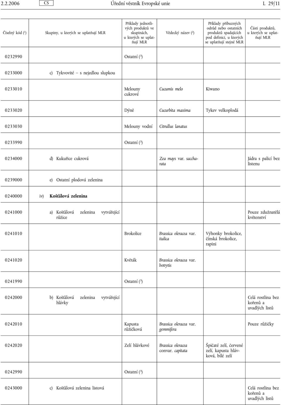 saccharata Jádra s palicí bez listenu 0239000 e) Ostatní plodová zelenina 0240000 iv) Košťálová zelenina 0241000 a) Košťálová zelenina vytvářející růžice Pouze zdužnatělá květenství 0241010 Brokolice
