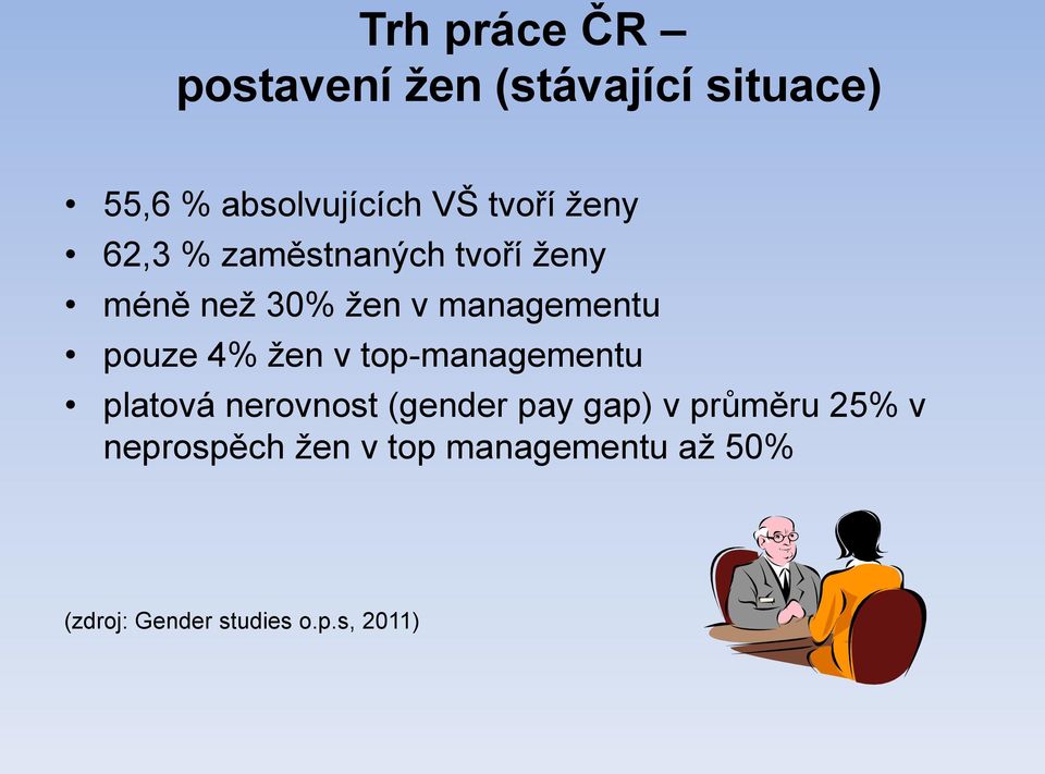 pouze 4% žen v top-managementu platová nerovnost (gender pay gap) v průměru