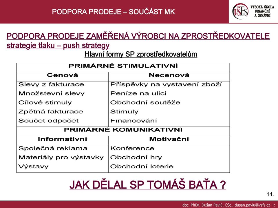 Materiály pro výstavky Výstavy PRIMÁRNĚ STIMULATIVNÍ Necenová Příspěvky na vystavení zboží Peníze na ulici Obchodní