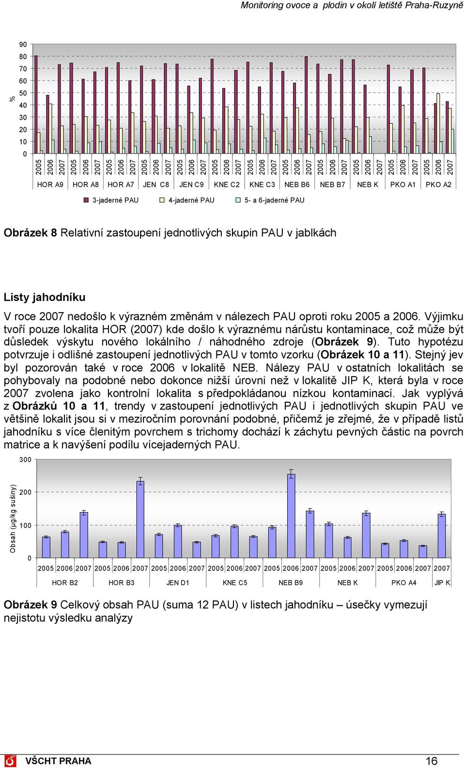 Výjimku tvoří pouze lokalita HOR () kde došlo k výraznému nárůstu kontaminace, což může být důsledek výskytu nového lokálního / náhodného zdroje (Obrázek 9).