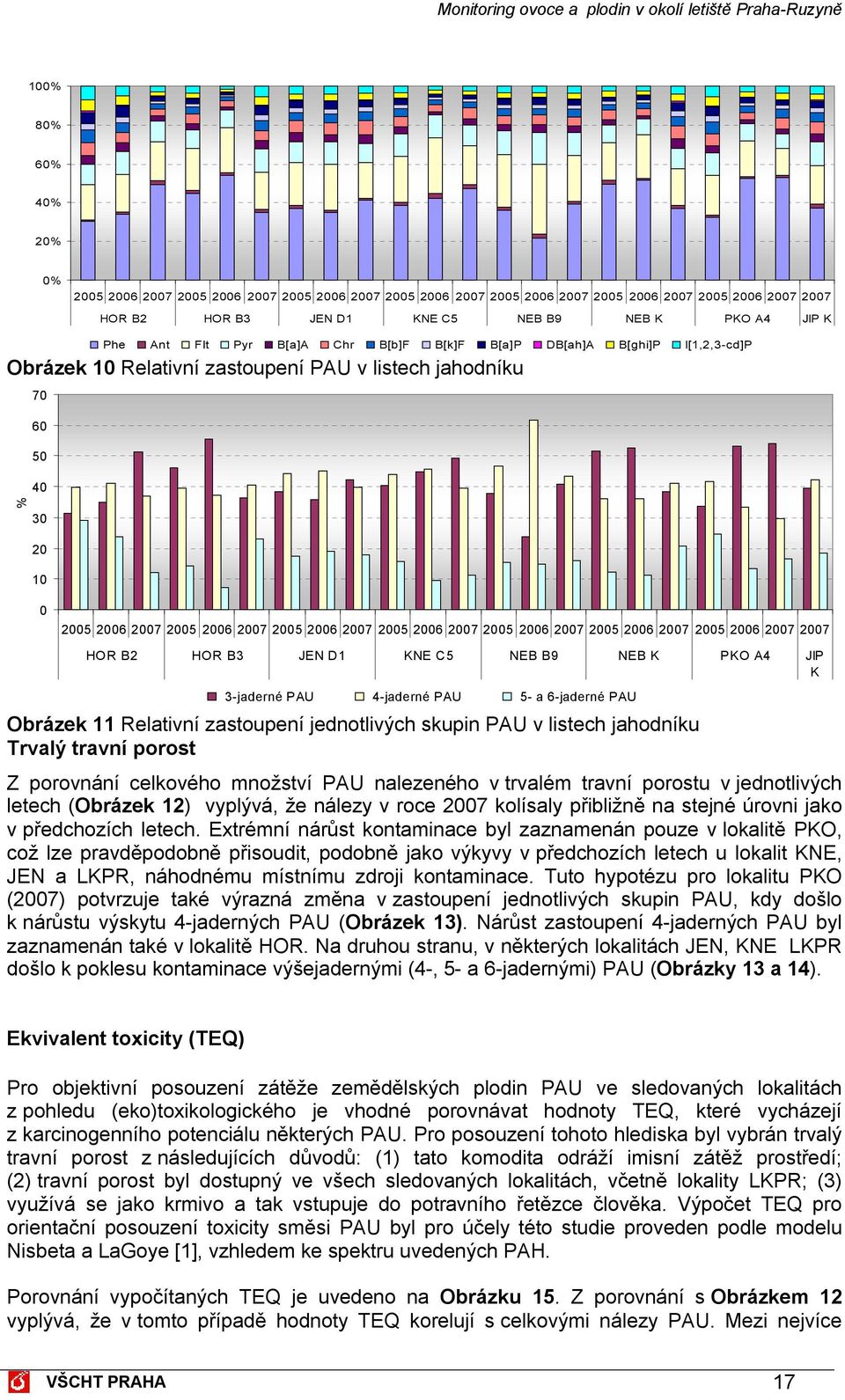 Obrázek 11 Relativní zastoupení jednotlivých skupin PAU v listech jahodníku Trvalý travní porost Z porovnání celkového množství PAU nalezeného v trvalém travní porostu v jednotlivých letech (Obrázek