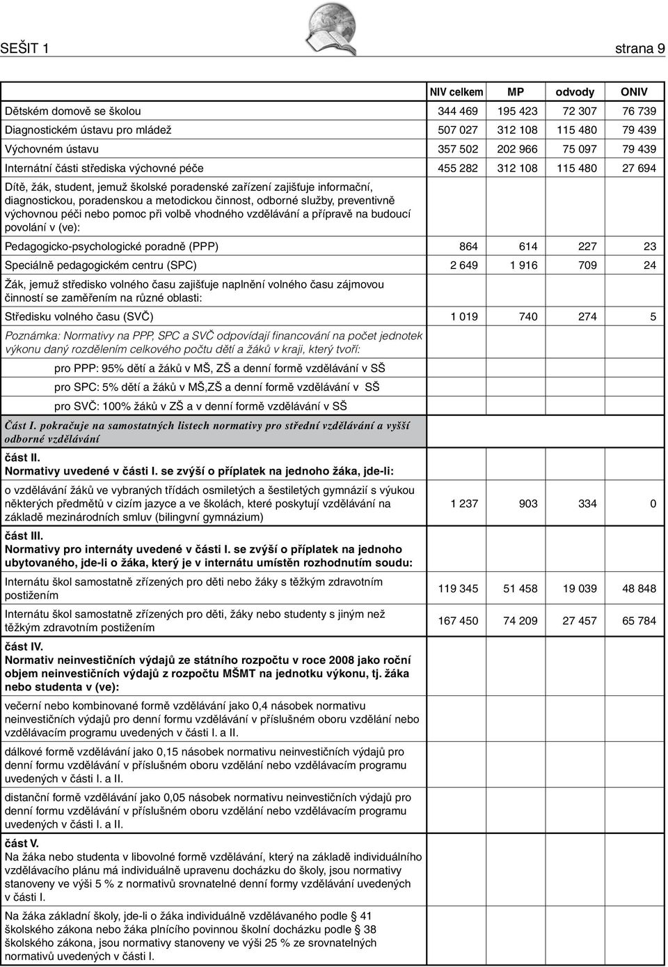 činnost, odborné služby, preventivně výchovnou péči nebo pomoc při volbě vhodného vzdělávání a přípravě na budoucí povolání v (ve): Pedagogicko-psychologické poradně (PPP) 864 614 227 23 Speciálně