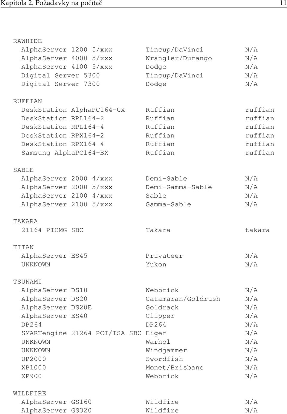 Server 7300 Dodge N/A RUFFIAN DeskStation AlphaPC164-UX Ruffian ruffian DeskStation RPL164-2 Ruffian ruffian DeskStation RPL164-4 Ruffian ruffian DeskStation RPX164-2 Ruffian ruffian DeskStation