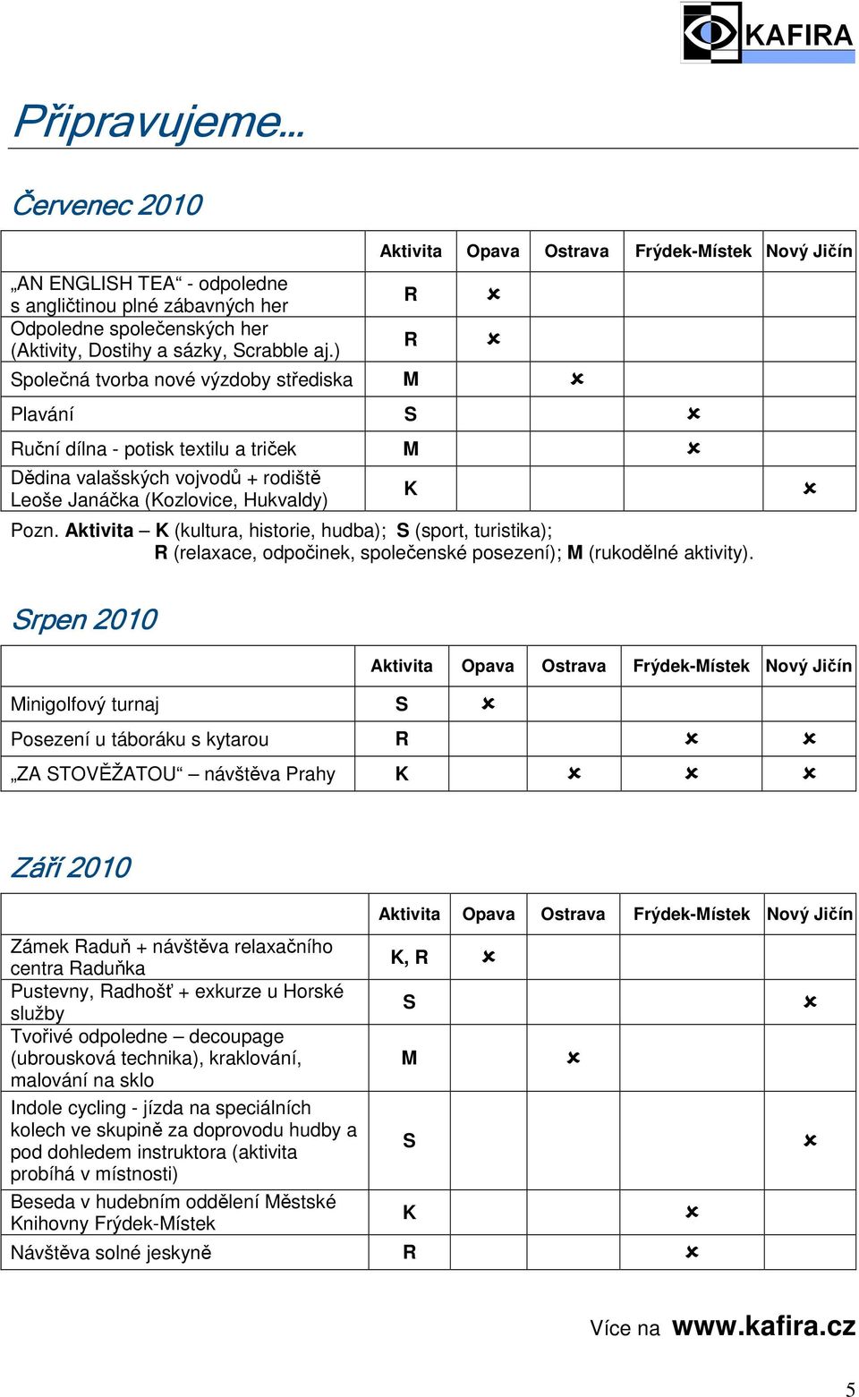 (Kozlovice, Hukvaldy) Pozn. Aktivita K (kultura, historie, hudba); S (sport, turistika); R (relaxace, odpočinek, společenské posezení); M (rukodělné aktivity).