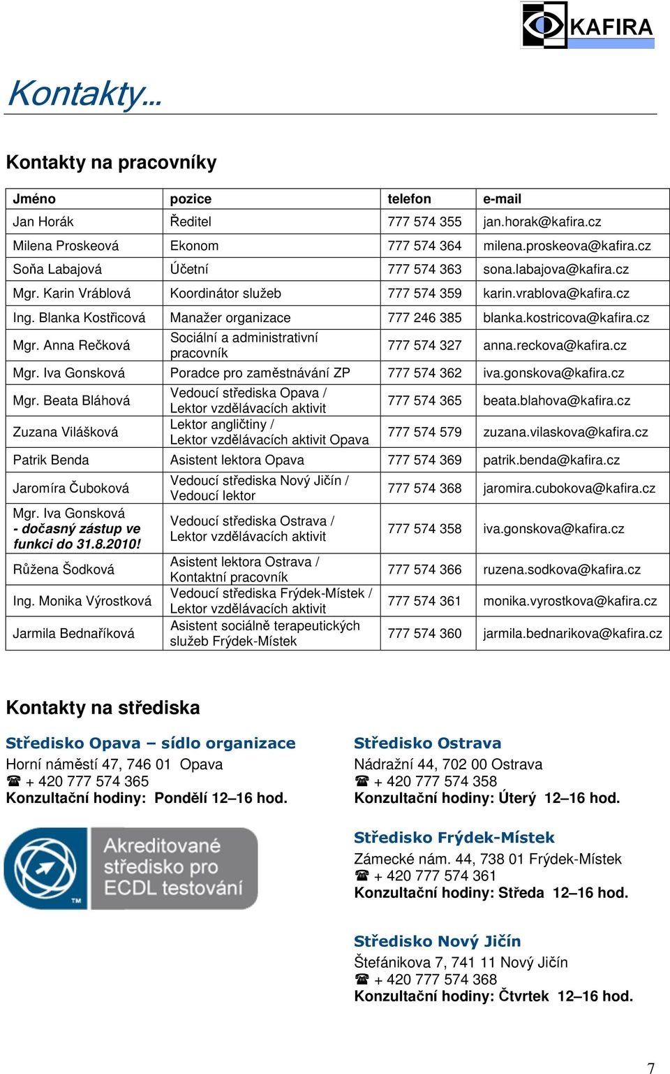 kostricova@kafira.cz Mgr. Anna Rečková Sociální a administrativní pracovník 777 574 327 anna.reckova@kafira.cz Mgr. Iva Gonsková Poradce pro zaměstnávání ZP 777 574 362 iva.gonskova@kafira.cz Mgr. Beata Bláhová Zuzana Vilášková Vedoucí střediska Opava / Lektor vzdělávacích aktivit Lektor angličtiny / Lektor vzdělávacích aktivit Opava 777 574 365 beata.