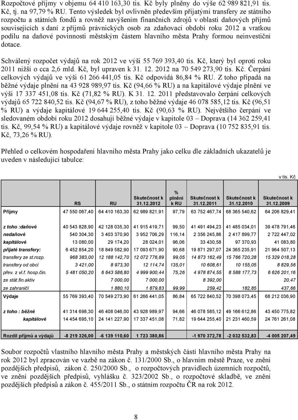 právnických osob za zdaňovací období roku 2012 a vratkou podílu na daňové povinnosti městským částem hlavního města Prahy formou neinvestiční dotace.