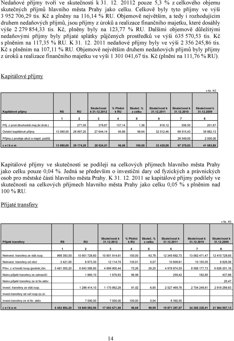 Kč, plněny byly na 123,77 % RU. Dalšími objemově důležitými nedaňovými příjmy byly přijaté splátky půjčených prostředků ve výši 635 570,53 tis. Kč s plněním na 117,35 % RU. K 31. 12. 2011 nedaňové příjmy byly ve výši 2 356 245,86 tis.