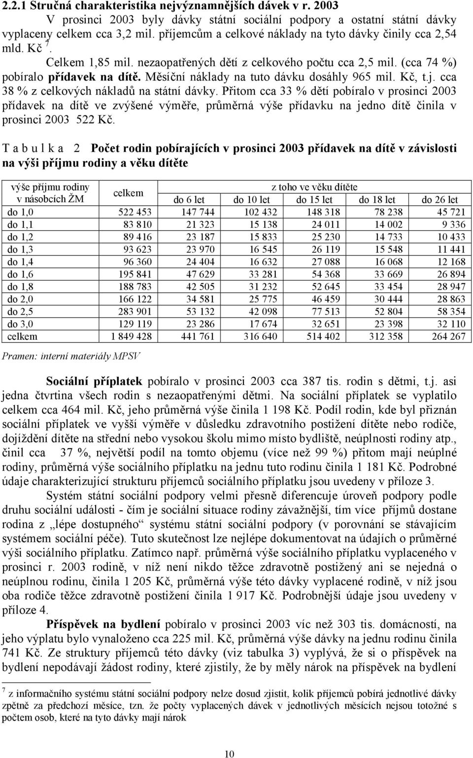 Měsíční náklady na tuto dávku dosáhly 965 mil. Kč, t.j. cca 38 % z celkových nákladů na státní dávky.