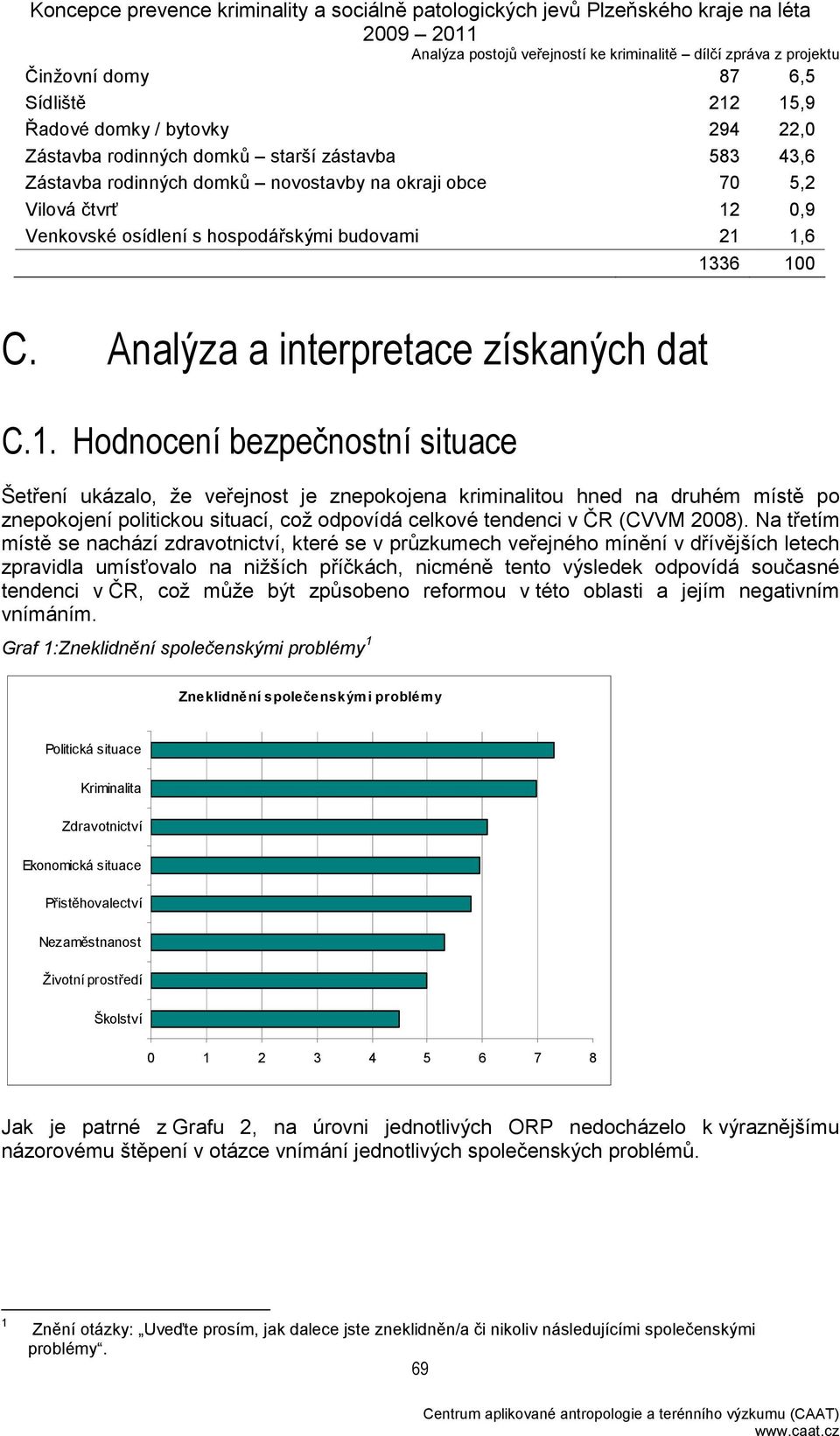 1,6 1336 100 C. Analýza a interpretace získaných dat C.1. Hodnocení bezpečnostní situace Šetření ukázalo, že veřejnost je znepokojena kriminalitou hned na druhém místě po znepokojení politickou situací, což odpovídá celkové tendenci v ČR (CVVM 2008).