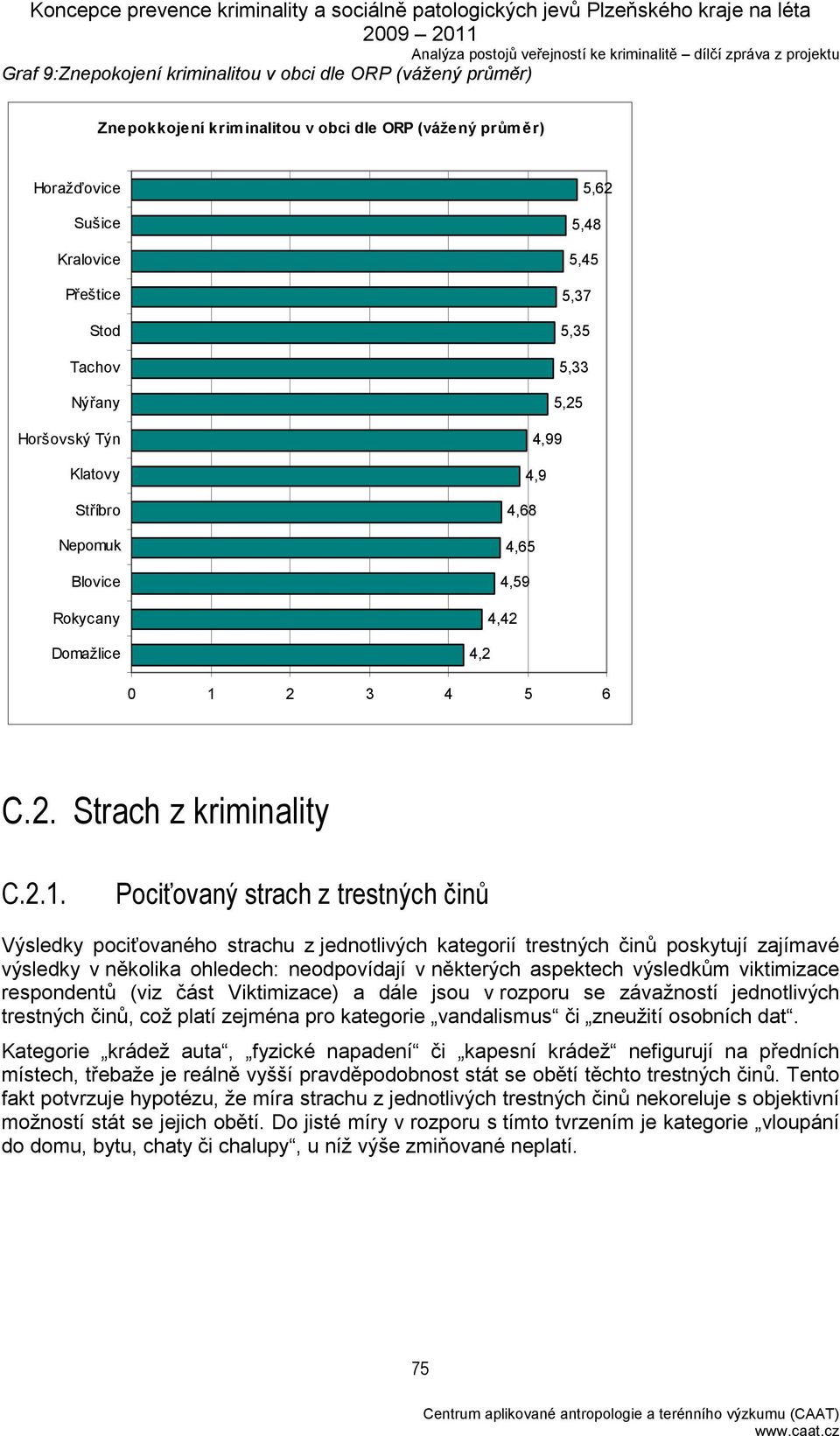 2 3 4 5 6 C.2. Strach z kriminality C.2.1.