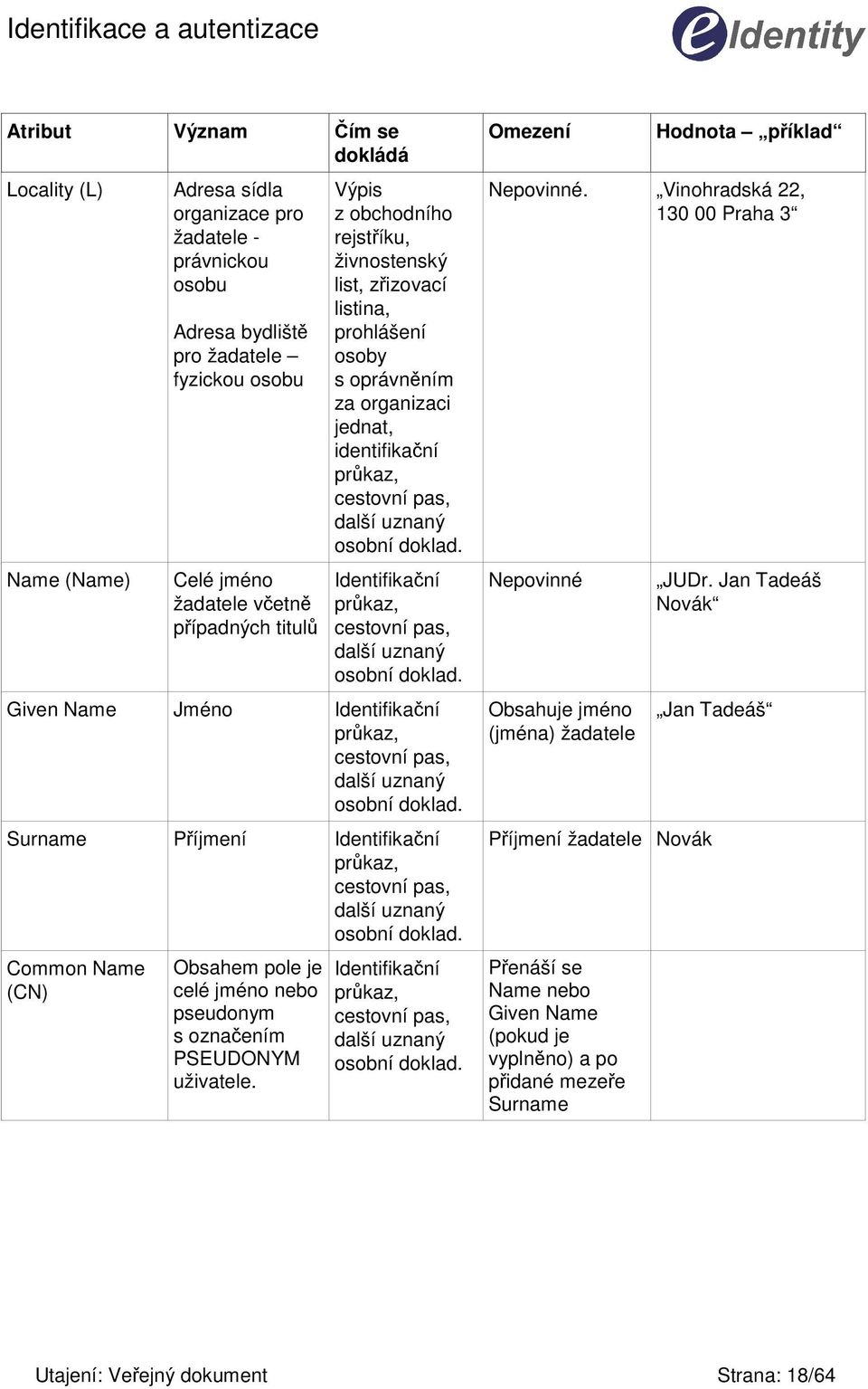 uznaný osobní doklad. Identifikační průkaz, cestovní pas, další uznaný osobní doklad. Given Name Jméno Identifikační průkaz, cestovní pas, další uznaný osobní doklad.