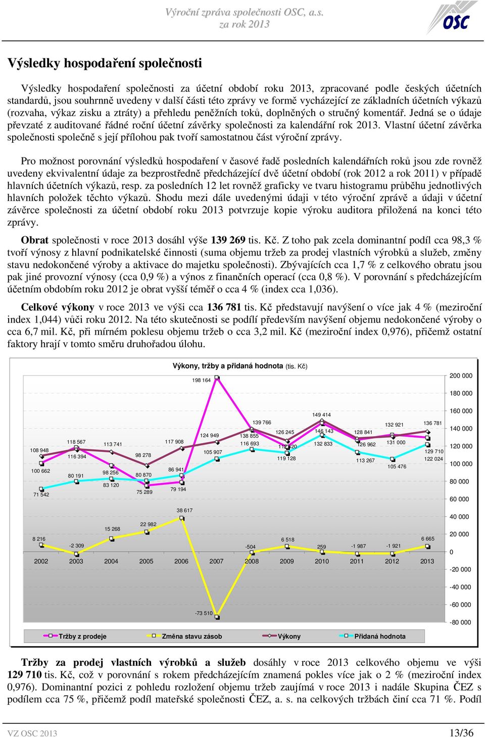 Jedná se o údaje převzaté z auditované řádné roční účetní závěrky společnosti za kalendářní rok 2013.