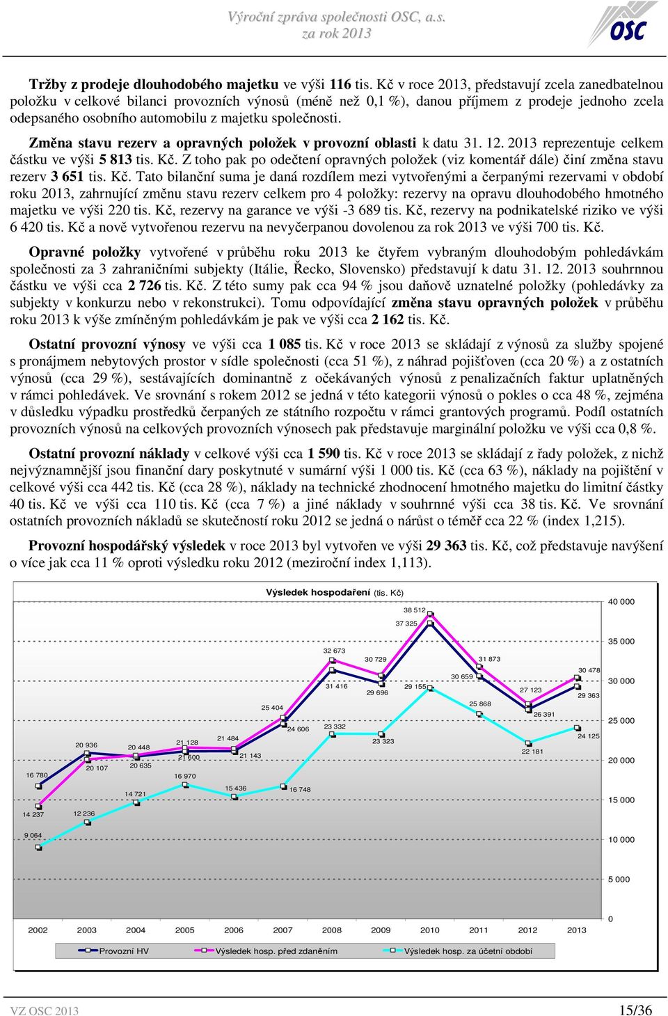 společnosti. Změna stavu rezerv a opravných položek v provozní oblasti k datu 31. 12. 2013 reprezentuje celkem částku ve výši 5 813 tis. Kč.