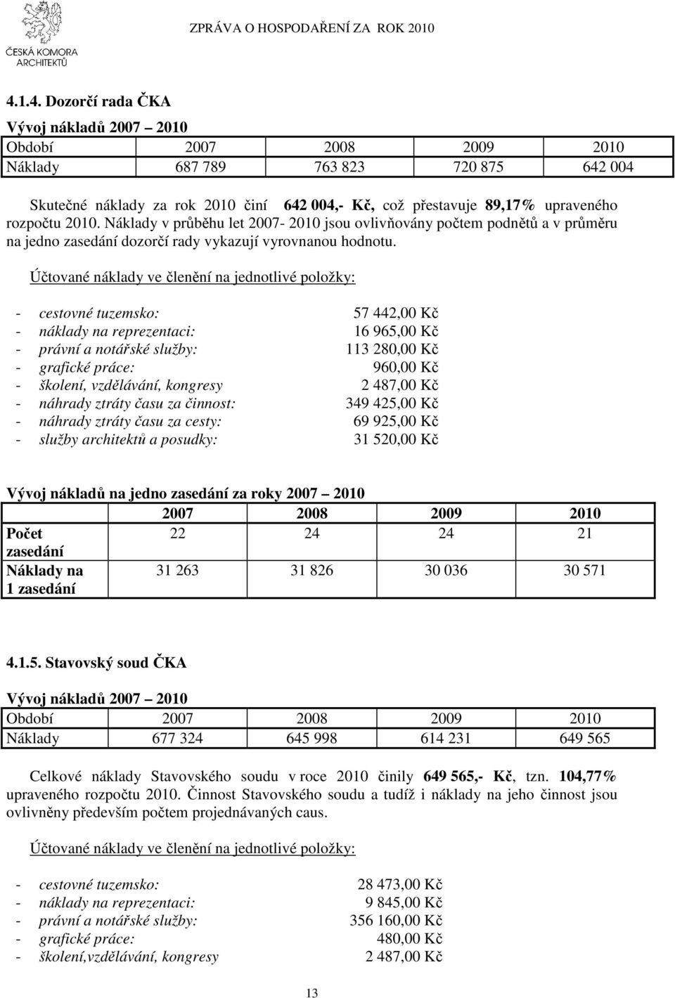 Účtované náklady ve členění na jednotlivé položky: - cestovné tuzemsko: 57 442,00 Kč - náklady na reprezentaci: 16 965,00 Kč - právní a notářské služby: 113 280,00 Kč - grafické práce: 960,00 Kč -