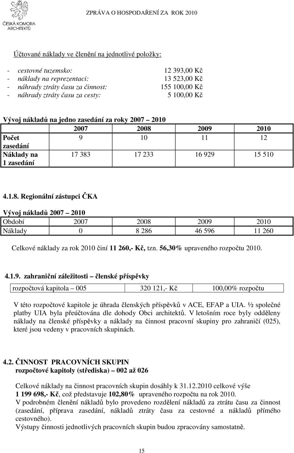 2009 2010 Počet 9 10 11 12 zasedání Náklady na 1 zasedání 17 383 17 233 16 929 15 510 4.1.8. Regionální zástupci ČKA Vývoj nákladů 2007 2010 Náklady 0 8 286 46 596 11 260 Celkové náklady za rok 2010 činí 11 260,- Kč, tzn.