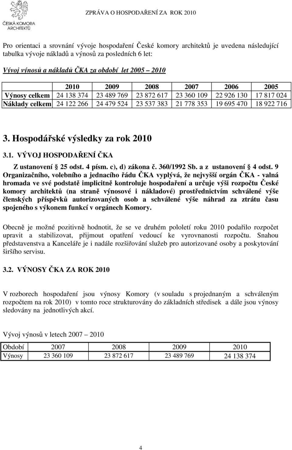 Hospodářské výsledky za rok 2010 3.1. VÝVOJ HOSPODAŘENÍ ČKA Z ustanovení 25 odst. 4 písm. c), d) zákona č. 360/1992 Sb. a z ustanovení 4 odst.