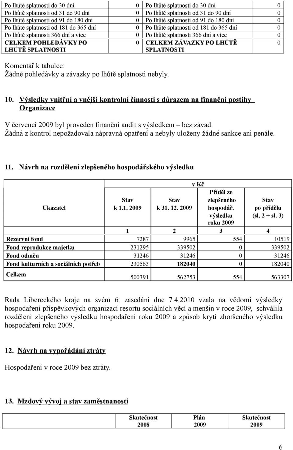 SPLATNOSTI Komentář k tabulce: Žádné pohledávky a závazky po lhůtě splatnosti nebyly. 0 CELKEM ZÁVAZKY PO LHŮTĚ SPLATNOSTI 0 10.
