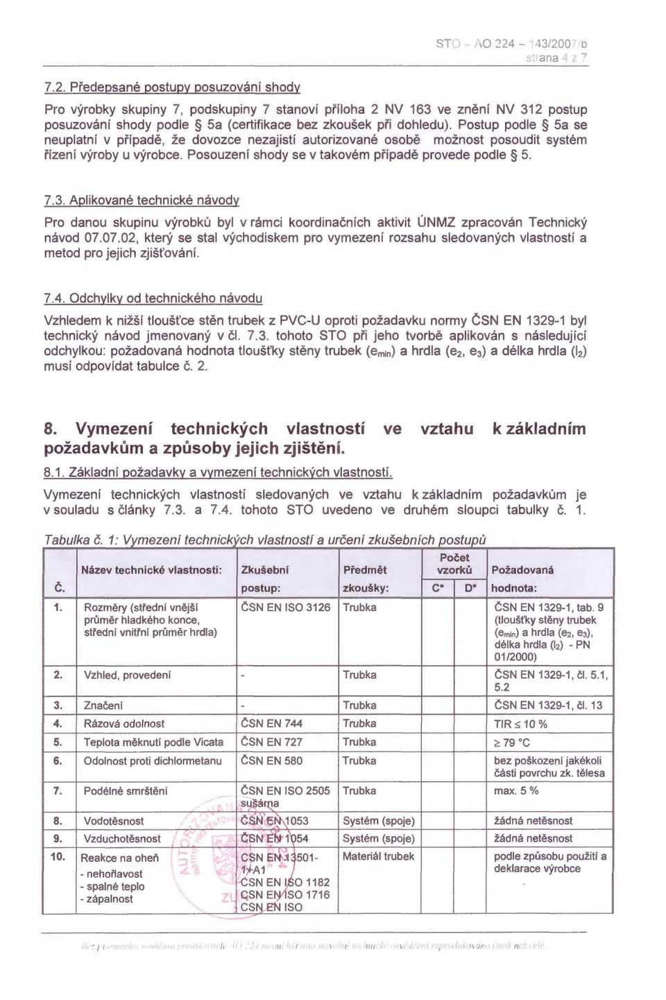 Posouzení shody se v takovém případě provede podle 5. 7.3. Aplikované technické návody Pro danou skupinu výrobků byl v rámci koordinačních aktivit ÚNMZ zpracován Technický návod 07.