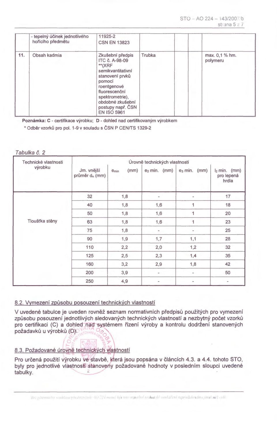 ČSN EN ISO 5961 Poznámka: C - certifikace výrobku; D- dohled nad certifikovaným výrobkem * Odběr vzorků pro pol. 1-9 v souladu s ČSN P CENffS 1329-2 max. O, 1 % hm.