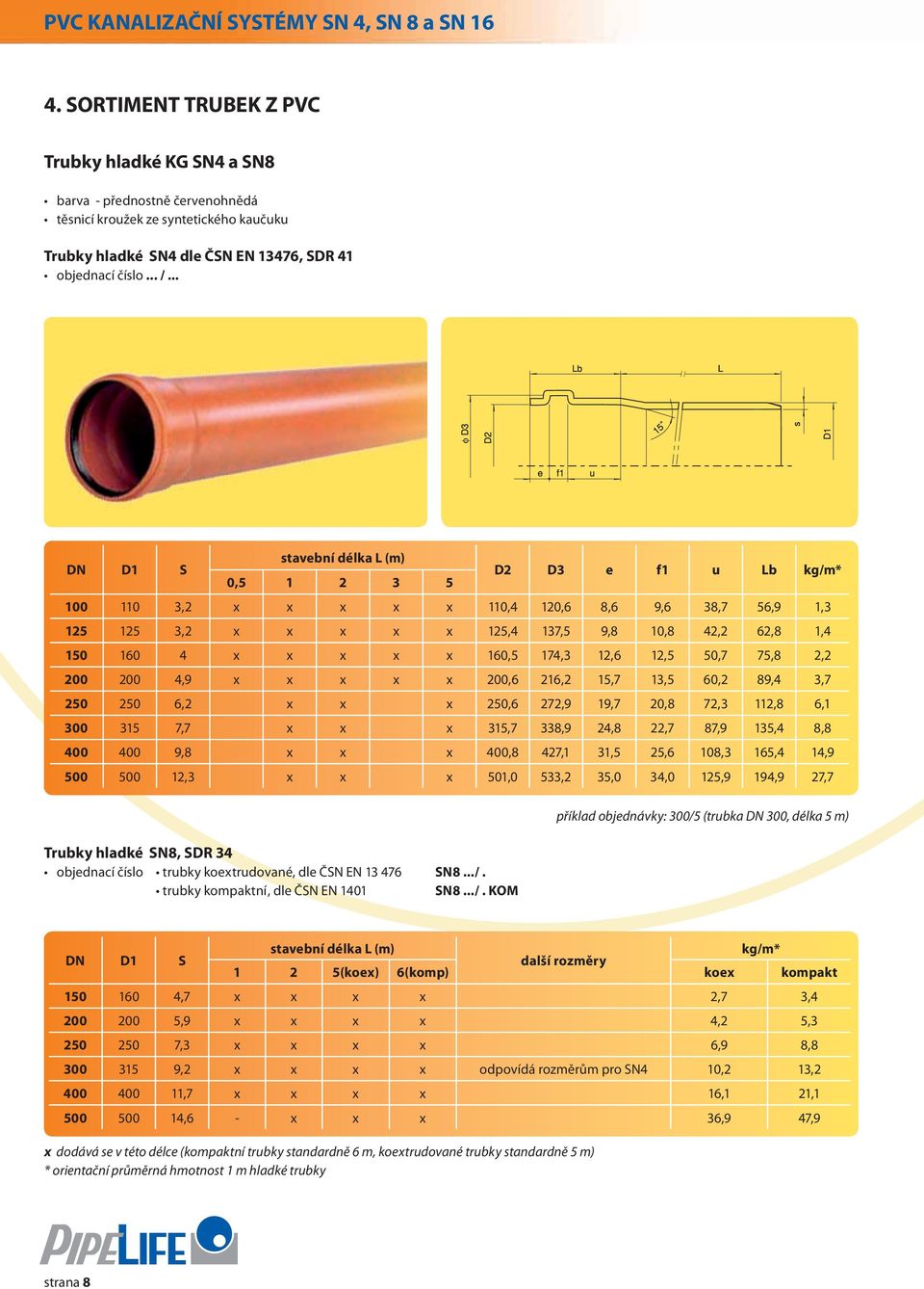 .. DN D1 S stavební délka L (m) 0,5 1 2 3 5 Trubky hladké SN8, SDr 34 objednací číslo trubky koextrudované, dle ČSN EN 13 476 SN8.../.