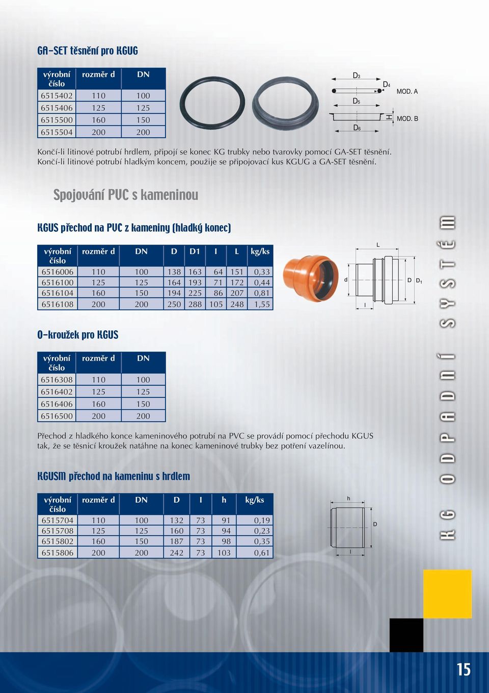 Spojování PVC s kameninou KGUS přechod na PVC z kameniny (hladký konec) výrobní rozměr d DN D D1 I L kg/ks 6516006 110 100 138 163 64 151 0,33 6516100 125 125 164 193 71 172 0,44 6516104 160 150 194